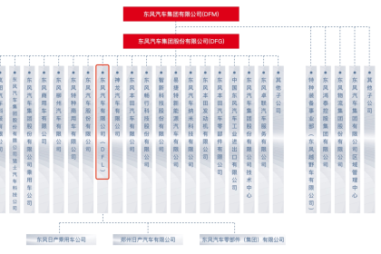 东风有限武汉工厂被传关闭的背后