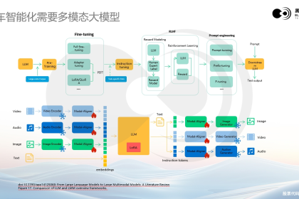 大模型浪潮下，黑芝麻智能高性能芯片助力汽车辅助驾驶变革
