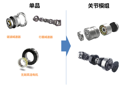 又一厂商官宣大动作，汽车零部件企业缘何涌向机器人领域？
